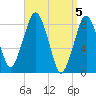 Boston Light tide chart for Friday, April 5, 2024