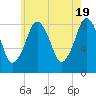 Boston Light tide chart for Sunday, May 19, 2024