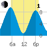 Boston Light tide chart for Wednesday, May 1, 2024