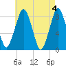 Boston Light tide chart for Saturday, May 4, 2024