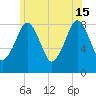 Boston Light tide chart for Saturday, June 15, 2024