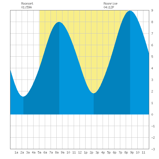 Boston Light tide chart for Monday, June 17, 2024