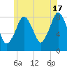 Boston Light tide chart for Monday, June 17, 2024