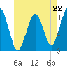 Boston Light tide chart for Saturday, June 22, 2024