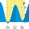 Boston Light tide chart for Friday, June 7, 2024