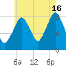 Boston Light tide chart for Tuesday, July 16, 2024
