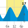 Boston Light tide chart for Wednesday, July 17, 2024
