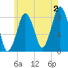 Boston Light tide chart for Tuesday, July 2, 2024