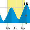 Boston Light tide chart for Friday, August 16, 2024