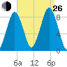 Boston Light tide chart for Monday, August 26, 2024