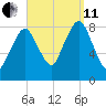 Boston Light tide chart for Wednesday, September 11, 2024