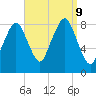 Boston Light tide chart for Monday, September 9, 2024