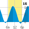 Boston Light tide chart for Wednesday, October 16, 2024