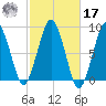 Boston Light tide chart for Thursday, October 17, 2024