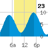 Boston Light tide chart for Wednesday, October 23, 2024
