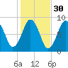 Boston Light tide chart for Wednesday, October 30, 2024