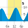 Boston Light tide chart for Saturday, October 5, 2024