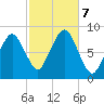 Boston Light tide chart for Monday, October 7, 2024