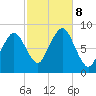 Boston Light tide chart for Tuesday, October 8, 2024