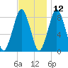 Boston Light tide chart for Tuesday, November 12, 2024