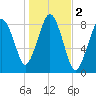 Boston Light tide chart for Saturday, November 2, 2024