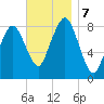 Boston Light tide chart for Thursday, November 7, 2024