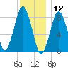 Boston Light tide chart for Thursday, December 12, 2024