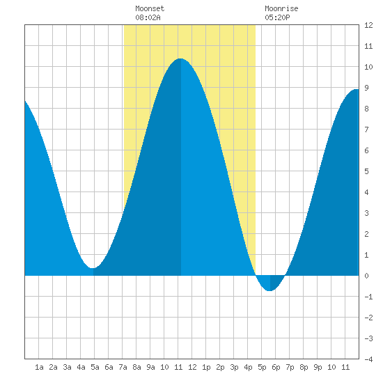 Boston Light tide chart for Tuesday, January 14, 2025