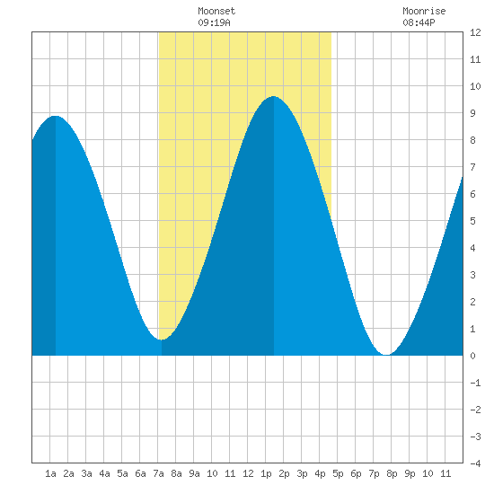 Boston Light tide chart for Friday, January 17, 2025