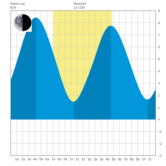 Boston Light tide chart for Tuesday, January 21, 2025