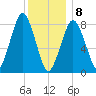 Boston Light tide chart for Wednesday, January 8, 2025
