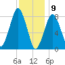 Boston Light tide chart for Thursday, January 9, 2025