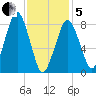 Boston Light tide chart for Wednesday, February 5, 2025