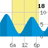Boston Light tide chart for Friday, April 18, 2025