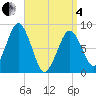 Boston Light tide chart for Friday, April 4, 2025