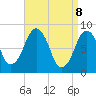 Boston Light tide chart for Tuesday, April 8, 2025