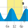Boston Light tide chart for Wednesday, April 9, 2025