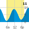 Boston Light tide chart for Sunday, May 11, 2025