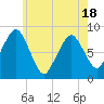 Boston Light tide chart for Sunday, May 18, 2025