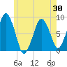 Boston Light tide chart for Friday, May 30, 2025