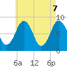 Boston Light tide chart for Wednesday, May 7, 2025