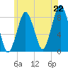 Boston Light tide chart for Sunday, June 22, 2025
