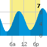 Boston Light tide chart for Saturday, June 7, 2025