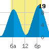 Boston Light tide chart for Saturday, July 19, 2025