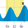 Boston Light tide chart for Sunday, July 6, 2025