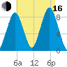 Boston Light tide chart for Saturday, August 16, 2025