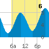 Boston Light tide chart for Wednesday, August 6, 2025