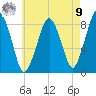 Boston Light tide chart for Saturday, August 9, 2025