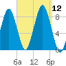 Boston Light tide chart for Friday, September 12, 2025