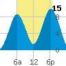 Boston Light tide chart for Monday, September 15, 2025